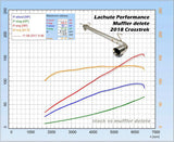 Lachute Performance muffler delete - 2018-2025 Subaru Crosstrek
